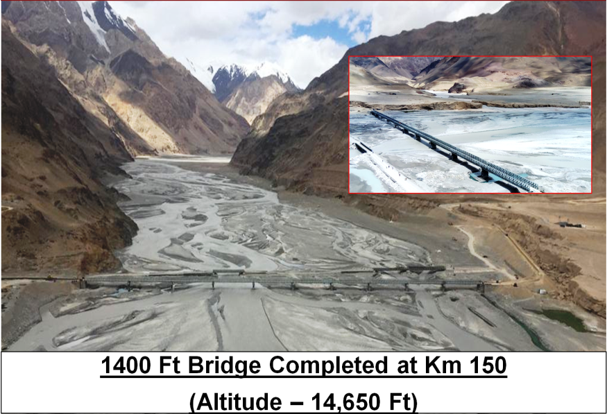 Construction of the road in these conditions is not easy. The road has numerous rivers and nallahs. 37 bridges had to be launched to establish connectivity. One of the bridges on Shyok river has a span of 1400 ft. Micro Piling technology was adopted for foundations of this bridge