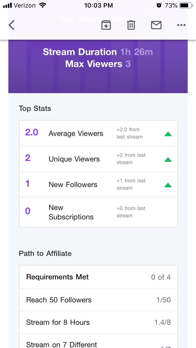 SolSurge's tweet photo. First Stream Data!
Go check me out at https://t.co/xS7acNuanI
#twitch #streaming #twitchtv #apex #ApexLedgends https://t.co/j8a1yAv53i