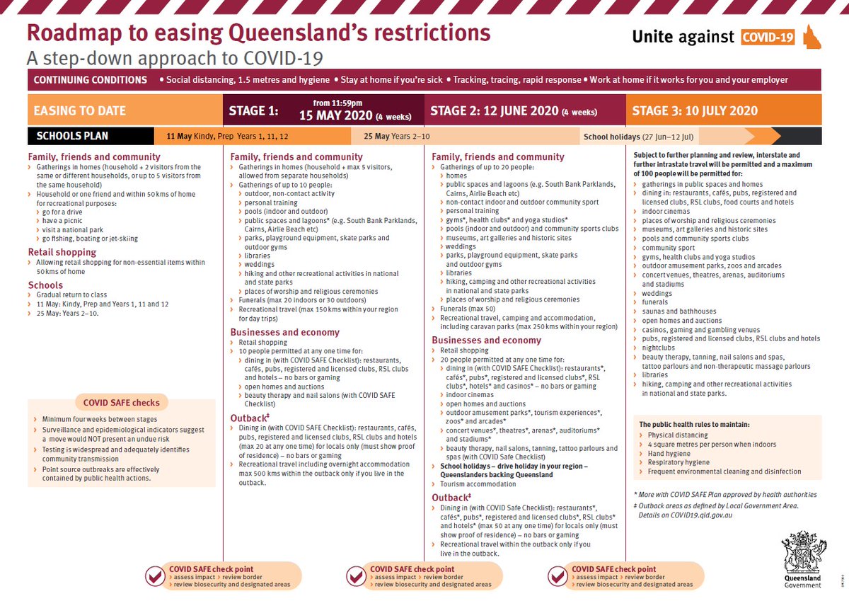 procalsecurity's tweet image. The Australian Health Minister has applauded Queenslanders on the way we have managed the spread of COVID-19. But we must not stop now. Whatever your security circumstance, we’re confident we will be able to help. Give us a call on 1800 307 727 to speak with our Operations Team.