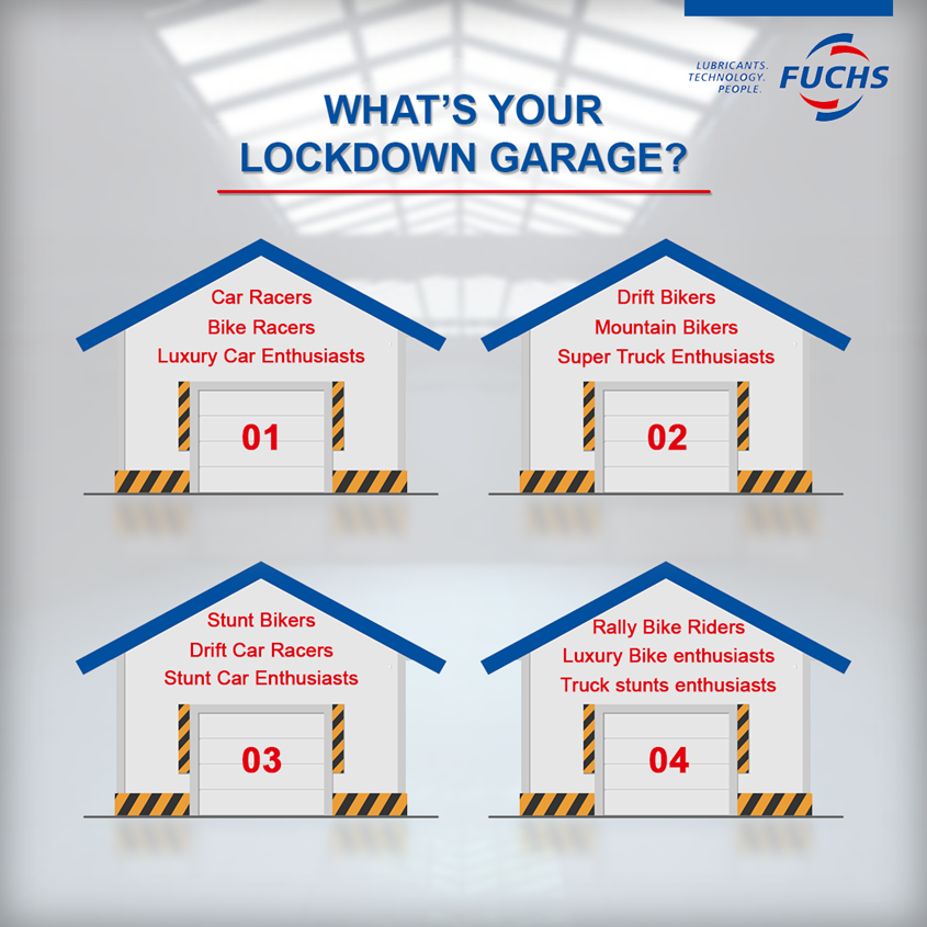 FuchsIndia's tweet photo. In these uncertain times, we should learn to motivate each other and #helpflattenthecurve by adhering to the guidelines by the authorities. While you are reminiscing good old days, let us know in the comments which garage would you choose for the lockdown?
#StaySafe #Lockdown https://t.co/rK41pl2Bha