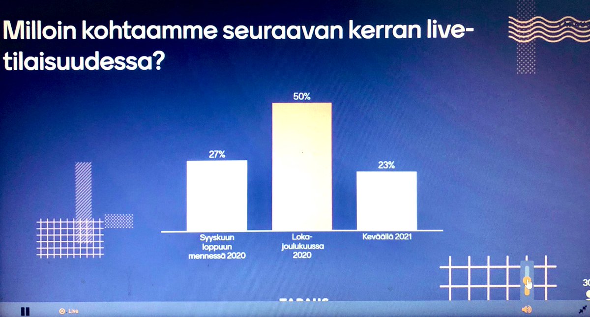Kohti normaalia? #tapaus #tapahtumanuusielämä #virtuaalitapahtuma - puolet osallistujista uskoi, että tapaamme jälleen live-tilaisuuksissa loka-joulukuussa 2020