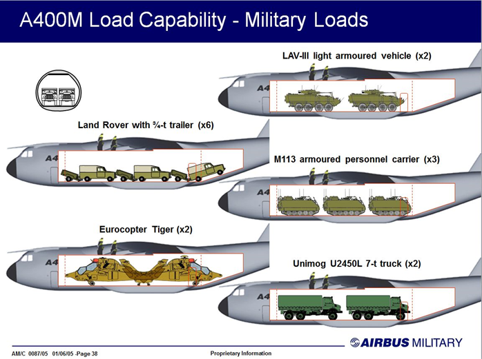 In military context widths are constrained by dimensions of aircraft & landing craft loads, but these are often larger than rail limits. If you’re shooting for C-130/A400M transportability then it becomes a factor, but usually your weight negates that option before size does