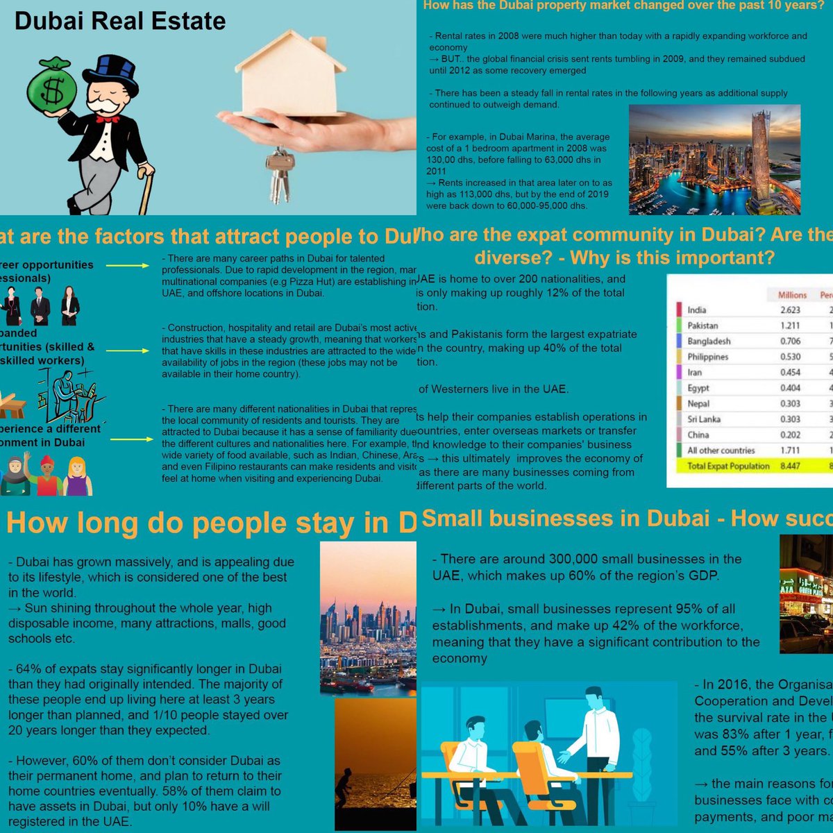 Tala in year 11 has put together a presentation on the real estate project that year 11 have been working on. Watch this space as they use statistic to influence their high end clientele.
