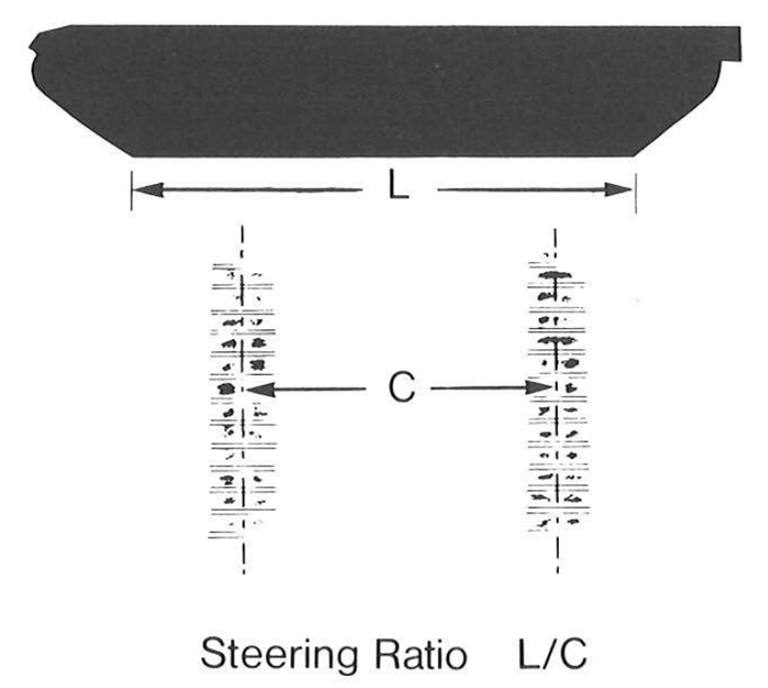 Aside the contact area and ground pressure considerations (see my separate topics), the length of track defines the steering ratio, referred to as the L/C ratio. L is length of track on ground, and C distance between track centres