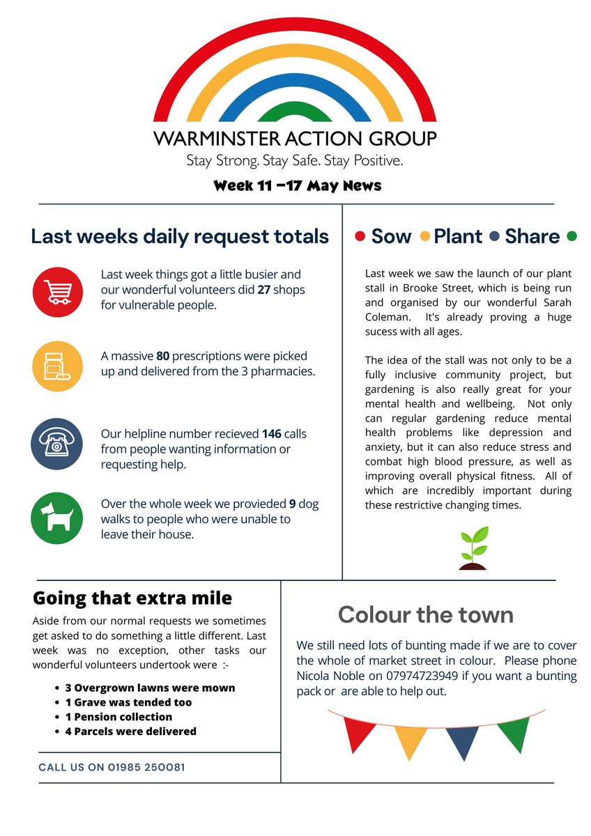 WarminsterGroup's tweet photo. Through the help of our truly amazing #volunteers we managed to support and talk too over 200 vulnerable people last week.  To see #warminster #Community pull together is just incredible !!  😍🌈😍 @wiltshiretimes @wiltscouncil @WiltshireNews #EveryMindMatters https://t.co/1veIqD3HNo
