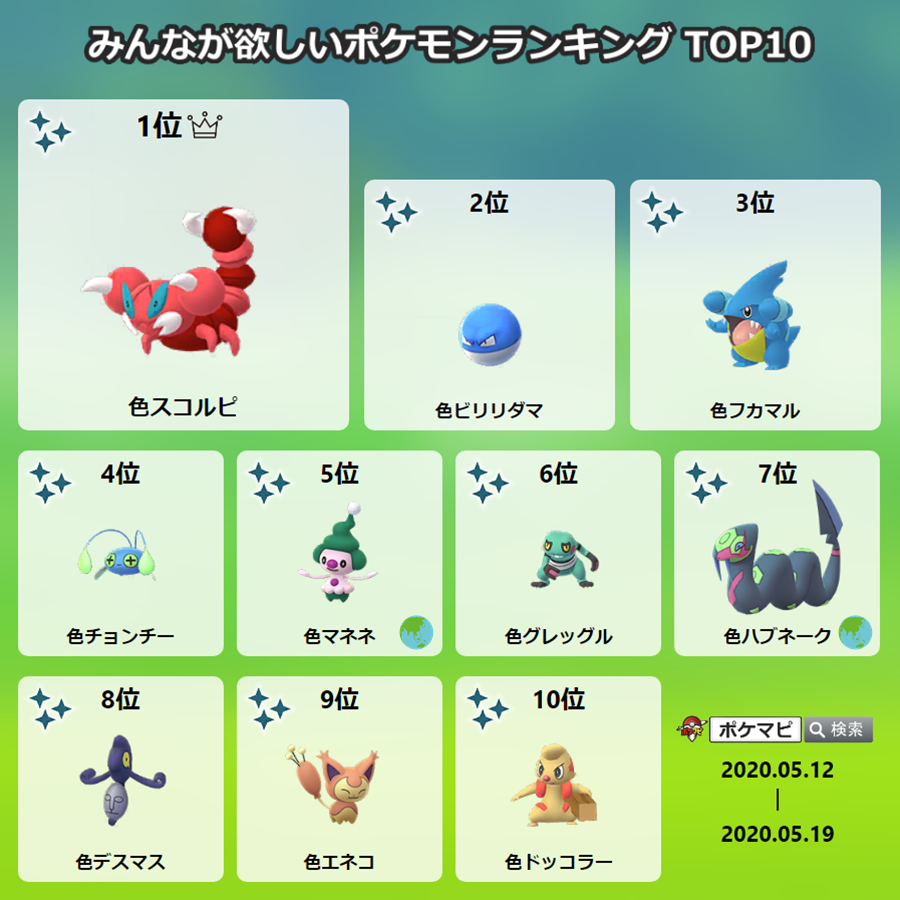 טוויטר ポケモンgo攻略情報 ポケマピ בטוויטר みんなが欲しいポケモンランキング 直近1週間に 欲しいポケモン に選ばれた ポケモンtop10です 色違いスコルピ 色違いビリリダマ そして色違いフカマルが上位に来ています 交換画像ジェネレーター