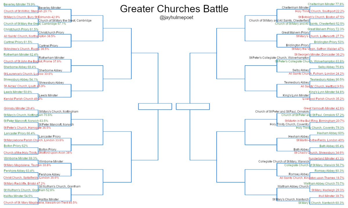 Are you nerds ready to fight about churches again?!You made some horrible decisions in Round One for which you will never be forgiven - now let's see how terrible your taste is in Round Two!