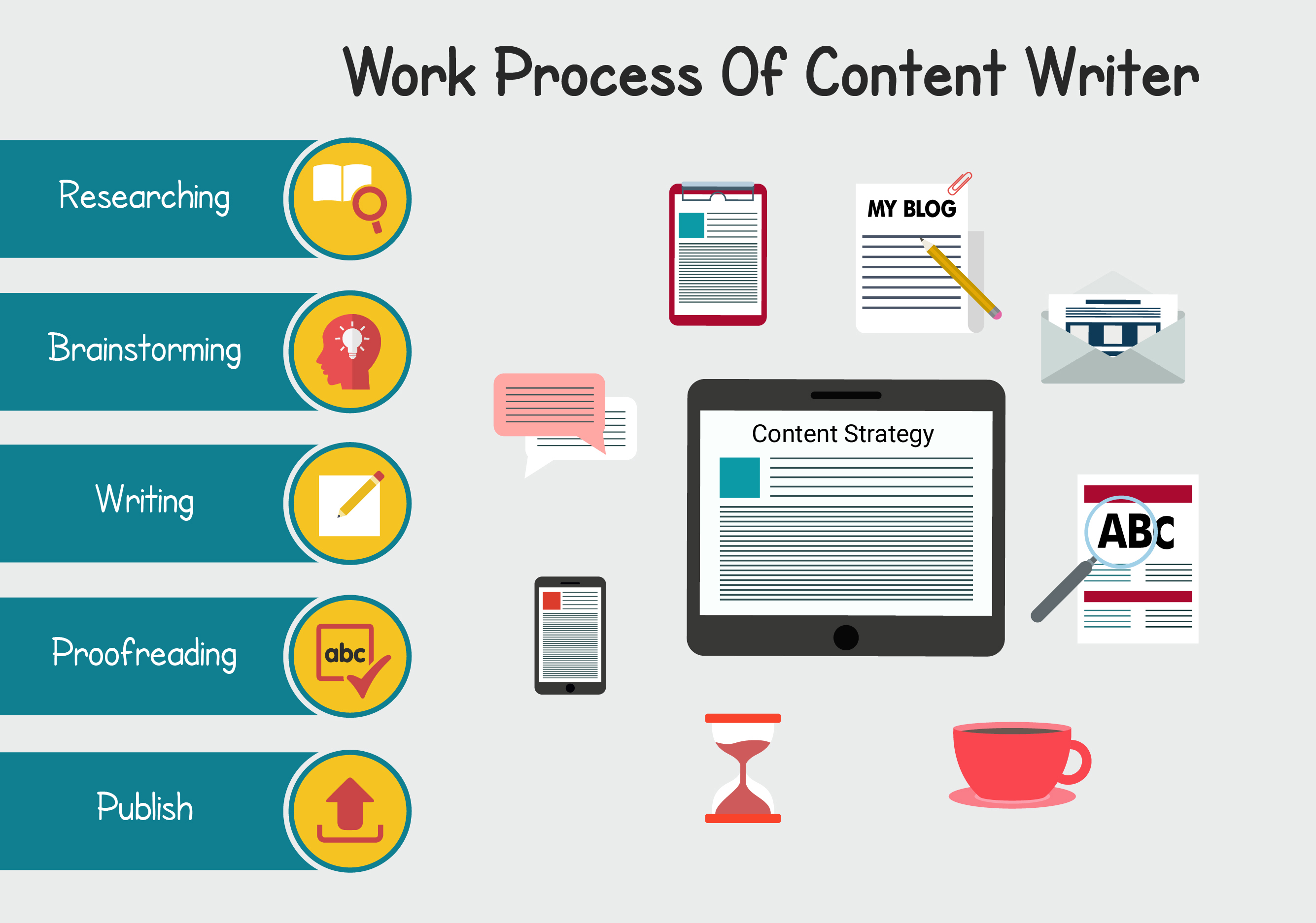 Content processing. Seo стратегия. Opentext sap. Process vs result. Content processing.