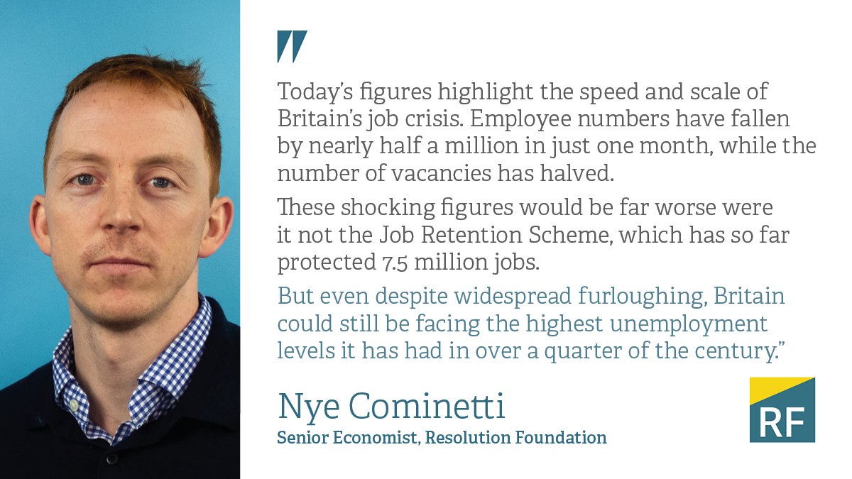 These shocking figures would be far worse were it not the Job Retention Scheme, which has so far protected 7.5m jobs. But even so, Britain could be facing the highest unemployment levels it has had in over a quarter of the century. Read our response here:  https://www.resolutionfoundation.org/press-releases/britains-jobs-crisis-bites-as-employee-jobs-fall-by-450000-and-vacancies-dry-up-at-record-rates/