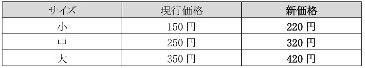 【悲報】はなまるうどんのかけ(温)うどんの値上げが発表・・・