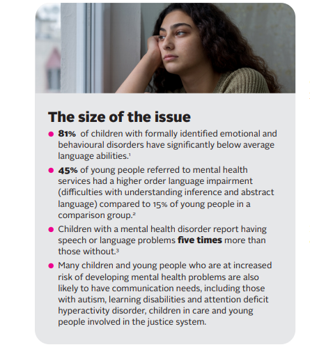 The new  @RCSLT  #CYPMHS factsheet highlights that many children and young people who access  #mentalhealth   services also have speech, language and communication needs ( #SLCN) which are often unidentified  https://bit.ly/RCSLTCYPMHS   #MentalHealthAwarenessWeek  #CAMHS