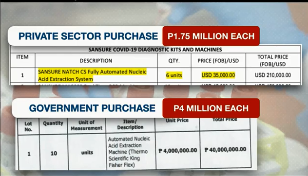 Dzbb Super Radyo On Twitter Sen Lacson Tinatanong Si Doh Sec Duque 