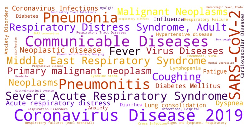 HMar_research's tweet photo. The version 7.0 of #DisGeNET is now available and includes the creation of a new resource for #COVID19 . https://t.co/jHZ7NDfwlQ #research #science #bioinformatics @chusdonlo @laura_furlong @Janis3_14159 @hospitaldelmar @UPFbiomedia @the_prbb @INB_Official https://t.co/dwzQtEnYSN