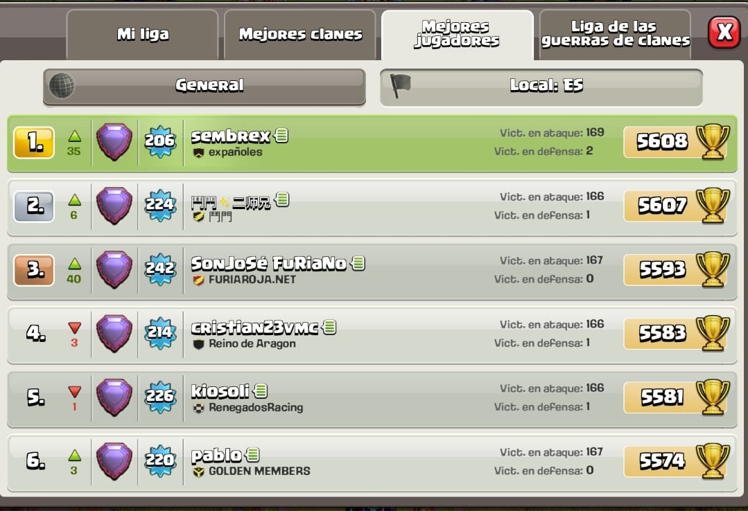 Aquí tenemos a nuestro jugador Sembrex en el TOP España a puro Sui Laloon, no todo van a ser guerras, también le damos a copas💪