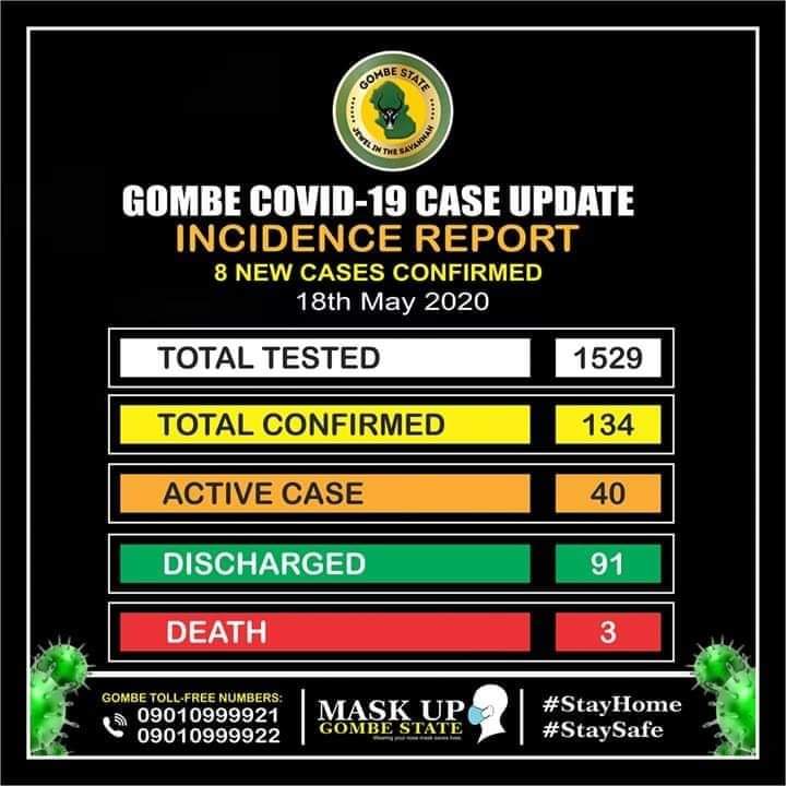 GombeState's tweet photo. https://t.co/dZQJUIUuQF