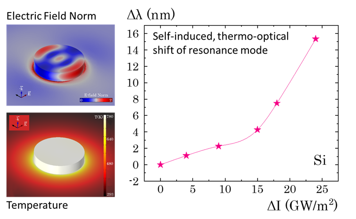 lnet_epfl's tweet photo. Interesting work on thermo-optical tuning of plasmons! If you are also interested on how thermo-optical effects tune the response of dielectric nanoresonators check out our recent paper https://t.co/VFddD7Cft8 @tedtsoulos  @Nanophotonics_J #Opticalproperties https://t.co/2XPUhV1t1N