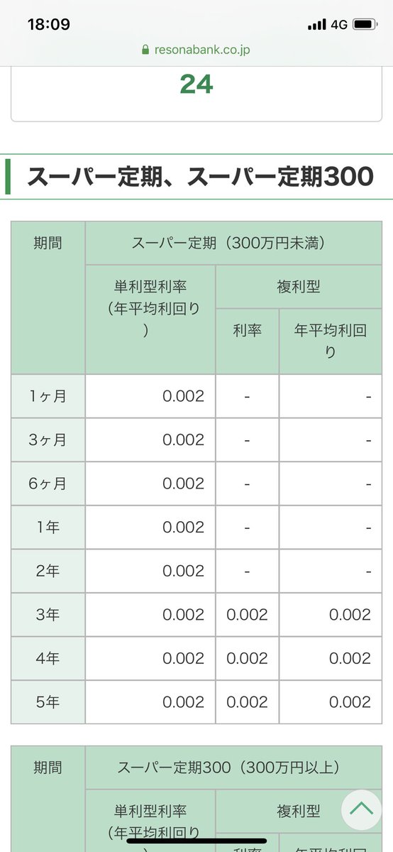 tsunaooo's tweet photo. まってりそなもう下がってるやん0.002%とかゴミやん... こんな低い金利で誰が定期してくれんの？　うちももうすぐや😭 https://t.co/ycgExo3iZV
