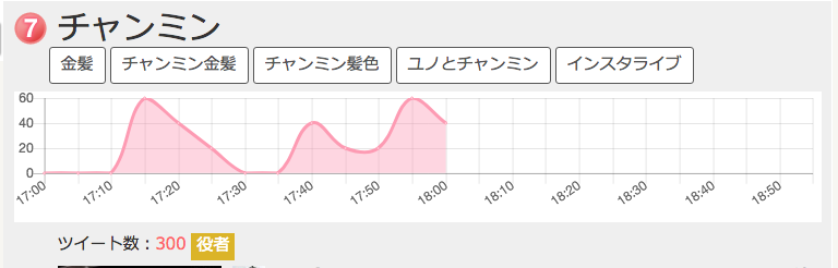 Noodle 金髪 チャンミン金髪 チャンミン髪色 최강창민 チャンミン Changmin Max Tvxq 동방신기 東方神起 Max Chocolate