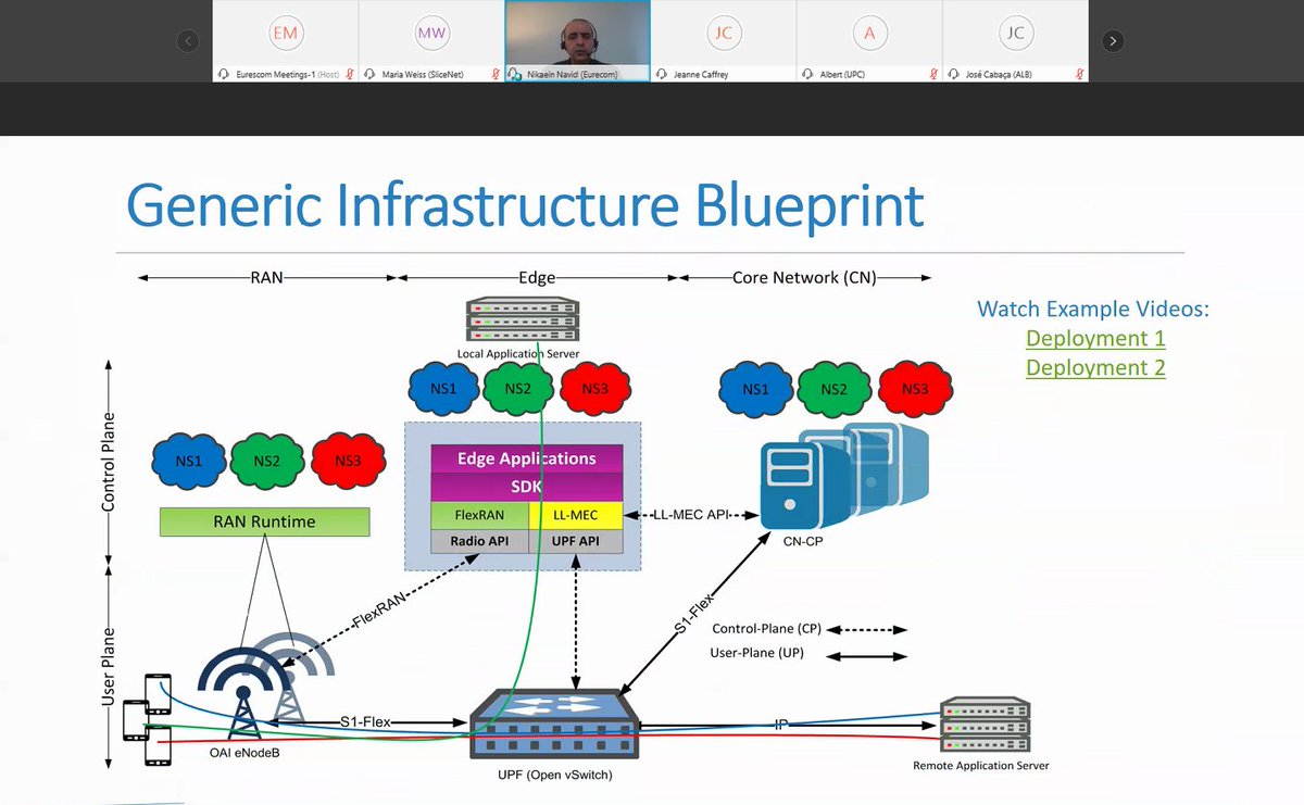 Navid Nikaein from EURECOM presents SliceNet's generic infrastructure blueprint at the 7th SliceNet Webinar on '5G Integrated Multi-Domain Slicing Friendly Infrastructure' 
slicenet.eu/slicenet-5g-we…
#5Gsystemintegration #networkslicing #SliceNetWebinar #ICT #H2020 <a href="/5GPPP/">5GPPP</a>