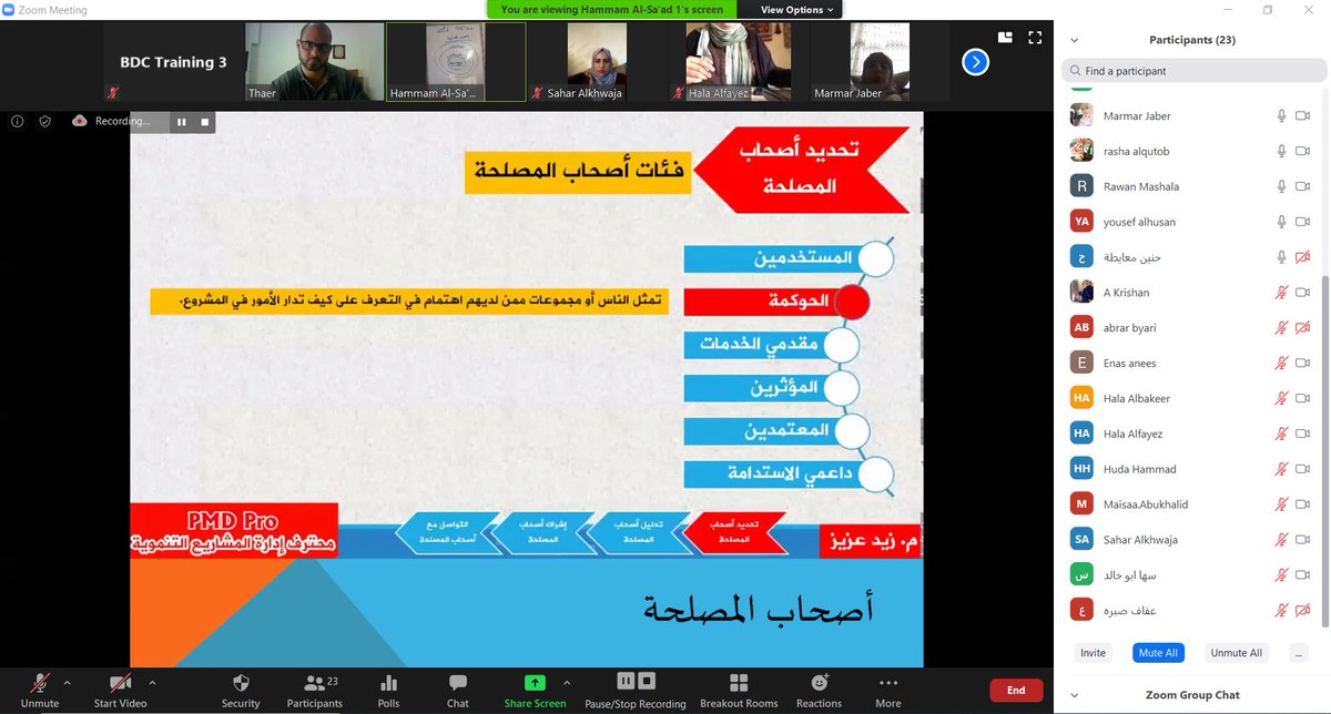 BDCJordan's tweet photo. مركز تطوير الأعمال –برنامج "انهض" - عمان يختتم الورشة التدريبية "الإبتكار الإجتماعي" بهدف تطوير المشاريع لتتلائم مع الظروف الحياتية من خلال إضافة الممارسات والأبعاد الاجتماعية عليها من خلال استضافة خبراء تدريب ورياديي أعمال.
@UNICEFJordan @inhad_jordan https://t.co/7c6kZ2fd2P