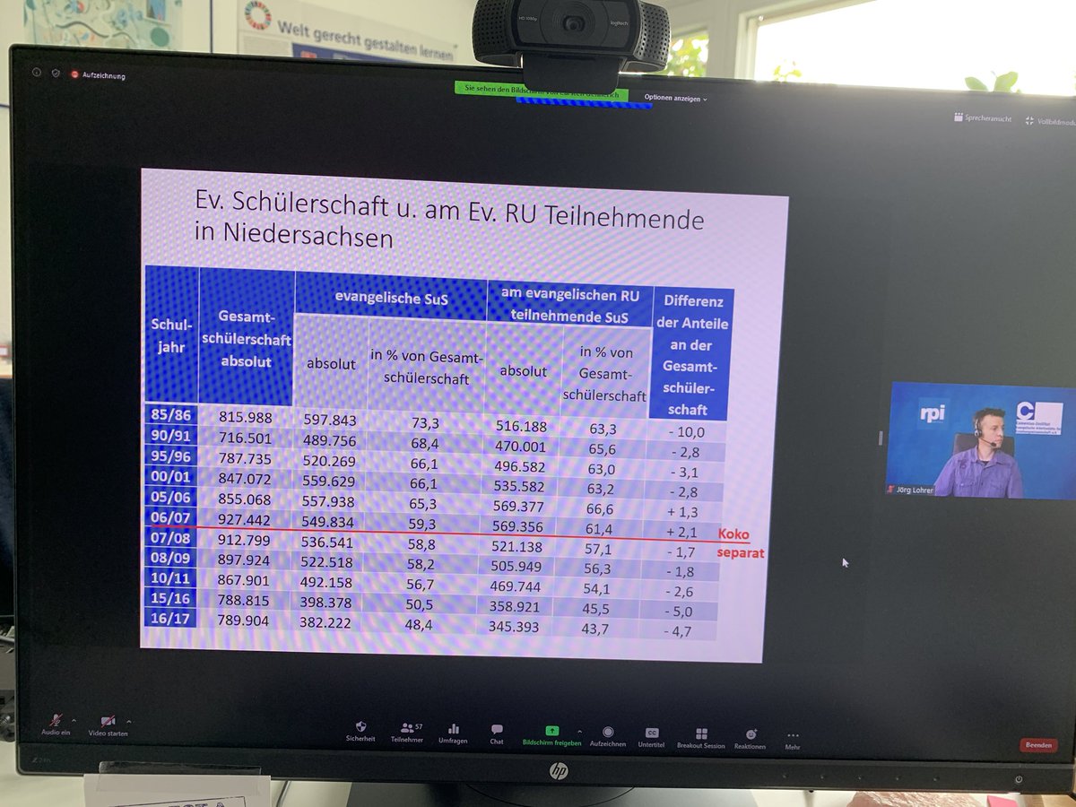peter_european's tweet photo. Beim Fachtag #ebibru stellt Prof. Gennerich zentrale Ergebnisse vor. Gute Unterstützung durch #rpivirtuell https://t.co/rvWNg6vis8