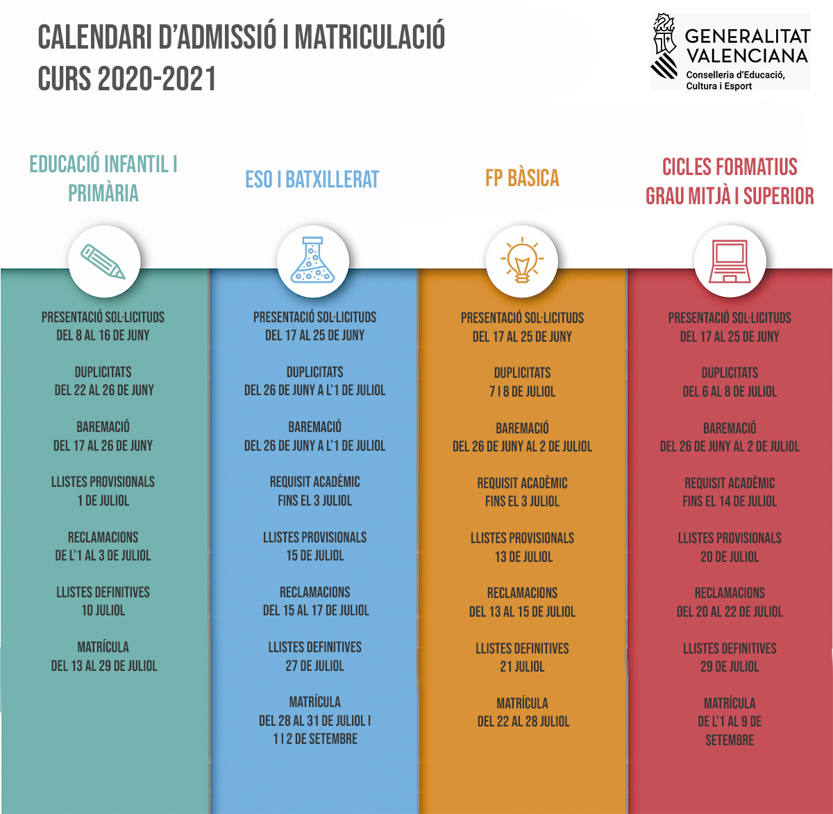 GVAeducacio's tweet photo. 🏫👶👧 Publiquem les pautes per a dur a terme l'admissió telemàtica de l'alumnat per al pròxim curs.

🗓️💻 El procés d'admissió telemàtica en Infantil i Primària serà del 8 al 16 de juny i en la resta d'etapes educatives del 17 al 25 de juny.

ℹ️ Llig més: https://t.co/jzfM43vTRw https://t.co/FfTcHN4fJq