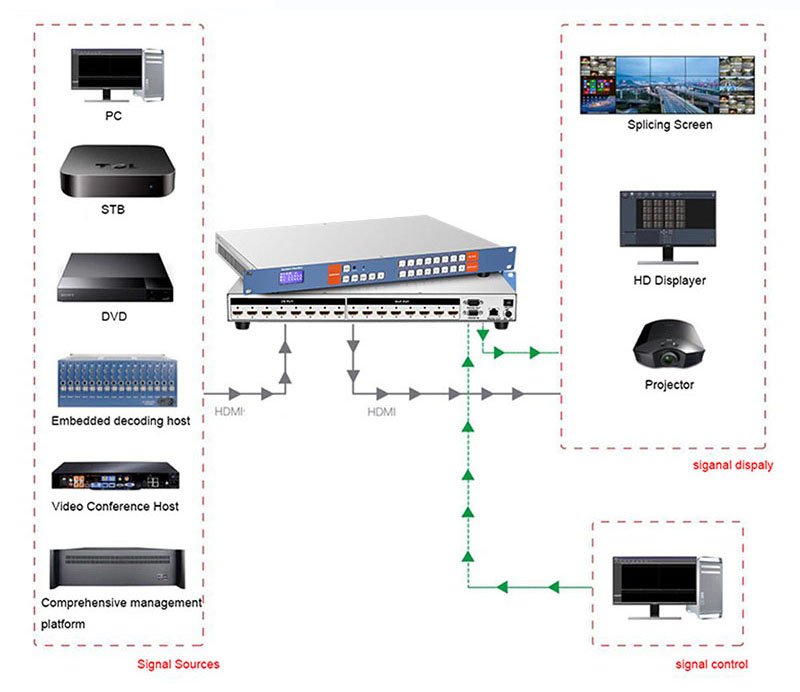 szbitc's tweet photo. 24%OFF 16x16 HDMI Matrix 4x4 8x8 Video Matrix Switcher 4K HDMI Splitter EDID RS232 TCP/IP Remote Control 2U For Blu-ray DVD #szbitc
#HDMIMatrix 
Aliexpress produc tlink:
https://t.co/KACnaEQqRX https://t.co/waYHDu6skm
