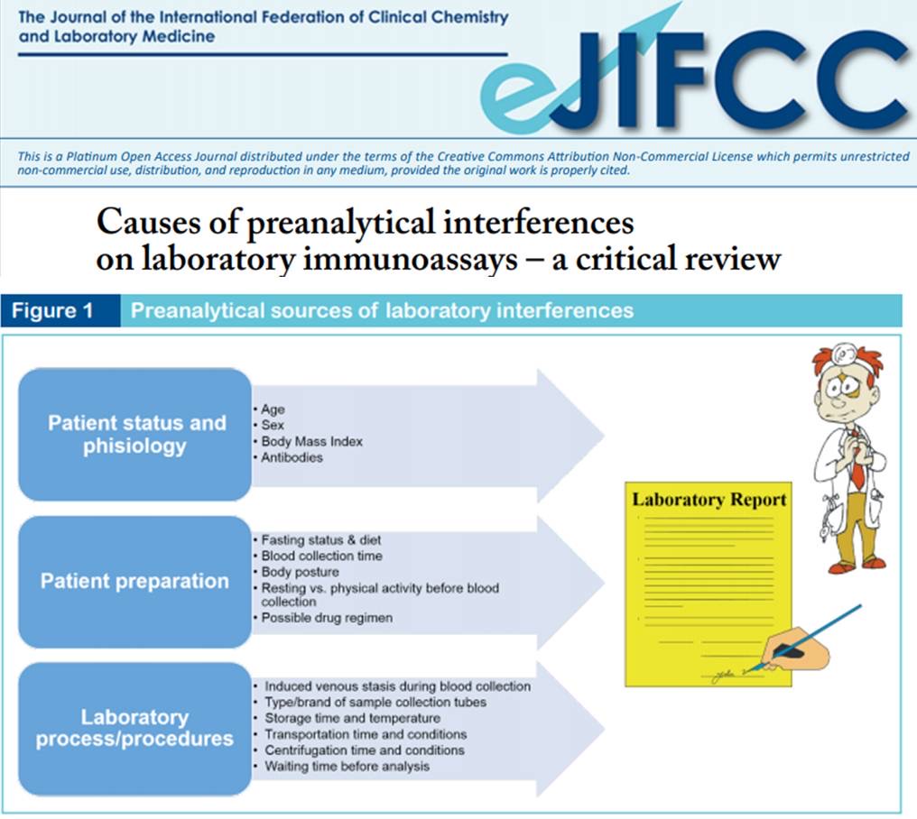 In this study published in #eJIFCC, Caruso et al., highlighted the preanalytical interferences on laboratory immunoassays and appropriately showed the difficulty in performing properly venous blood sampling at high altitude environments.
Full text: ifcc.org/media/478349/e…