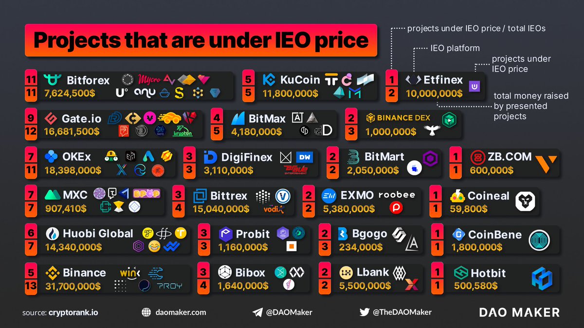 DAO Maker tweet media
