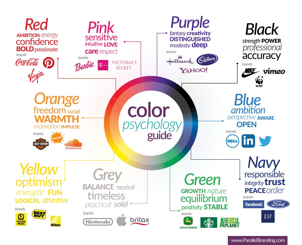 The Psychology Behind Colors in Branding

vtlbranding.com/hello-world__t…