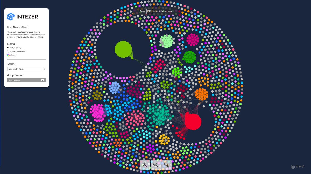 IntezerLabs's tweet image. First preview of the new open source tool we will release soon. Stay tuned #Linux #Ubuntu