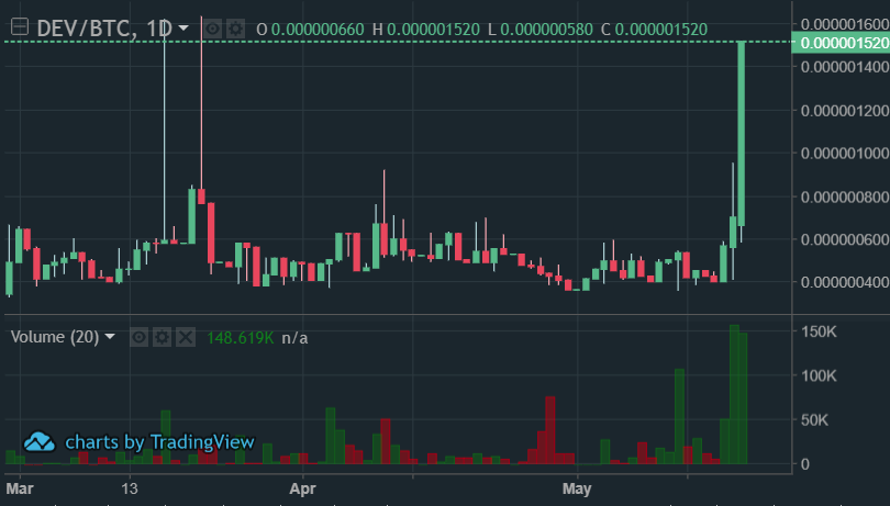 CryptoMagnus tweet media