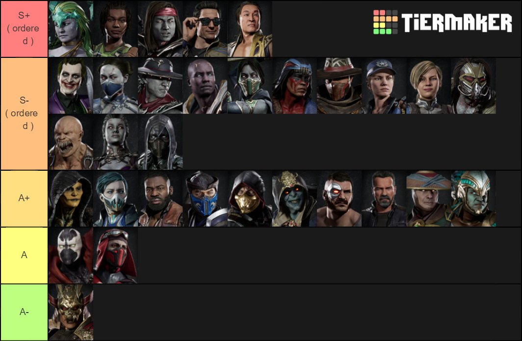 Tekken tier list. Mortal Kombat 11 Tier list. Mortal Kombat 9 Tier list. Тир лист mk11. MK 11 Tier list 2022.