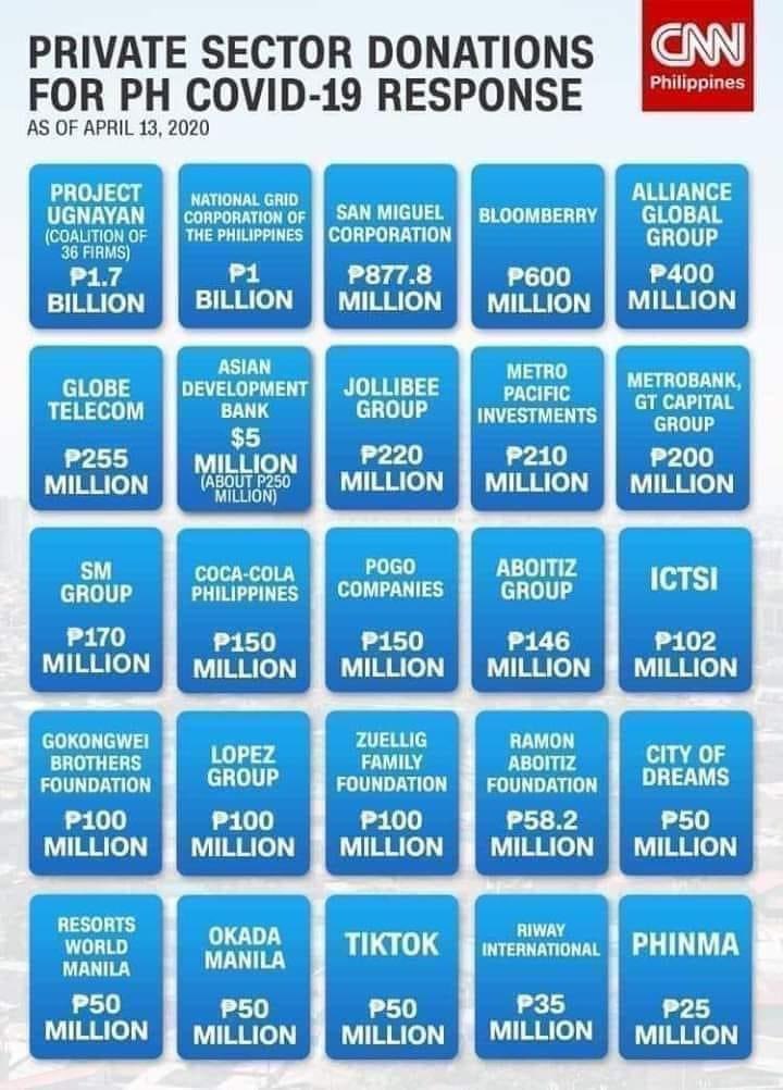 Julio_Robertss's tweet image. Yes to #FreeMassTestingNowPH 
and #OUSTDUTERTENOW 

Nasaan na itong donations na ito?