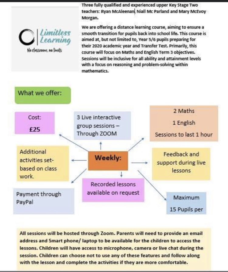 If interested in this online learning opportunity, please contact limitlesslearning20@hotmail.com for more information, or message this page directly.