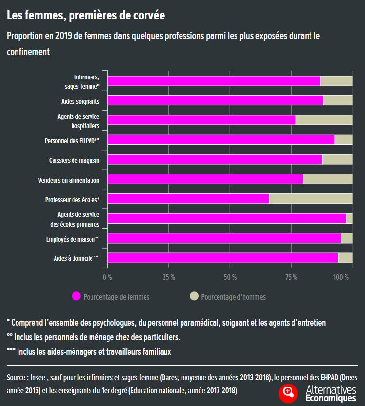 Les héroïnes sont fatiguées
alternatives-economiques.fr/heroines-fatig…