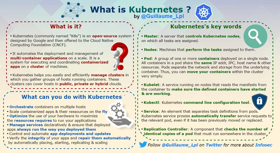 You have probably heard of "Kubernetes" (<a href="/kubernetesio/">Kubernetes</a>) but you don't know what is it? 💻

I made an #infographic that presents this technology📖

Follow me <a href="/SecurityGuill/">SecurityGuill</a> 🌐 for more about #infosec #CyberSecurity #dataprivacy #technologies