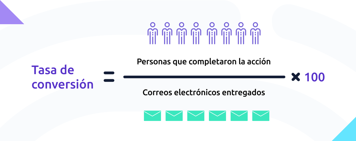 instasentapp's tweet photo. Calcula la tasa de conversión de tus campañas de email marketing con esta sencilla fórmula ⬇️⬇️⬇️

Descubre 10 trucos más en nuestro post ➡️https://t.co/JAxkgj1BdQ 

#instasent #growbetter #emailmarketing #ctr #email #tecnicas #digitalmarketing https://t.co/C5h6PBZiut