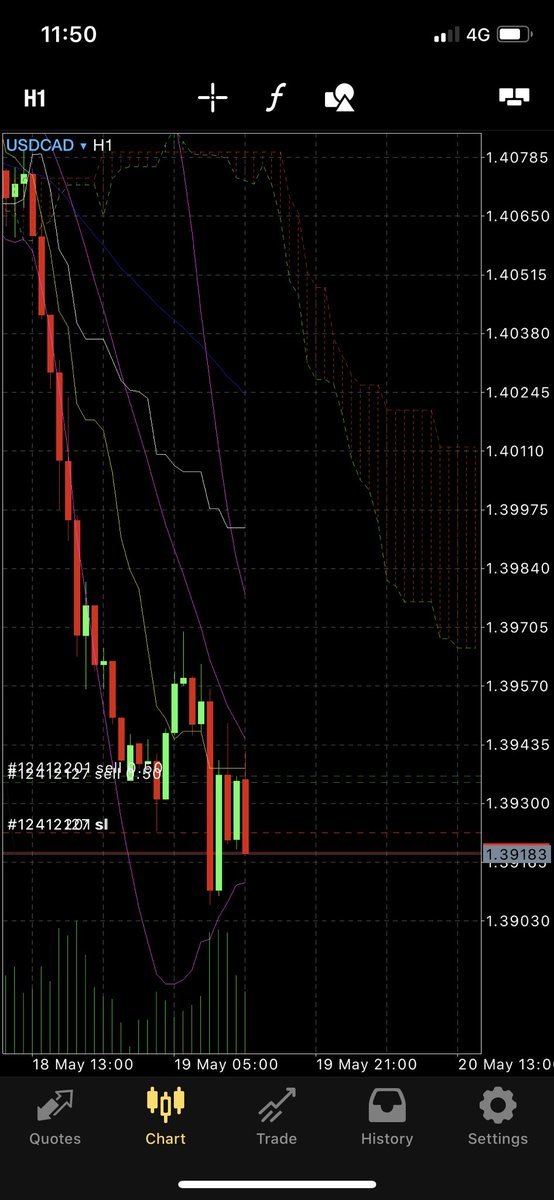 Meet15Singh's tweet photo. When in profit trailing stop it. #Tradegang @tyllionaire_ https://t.co/2dxCjxvB1Q