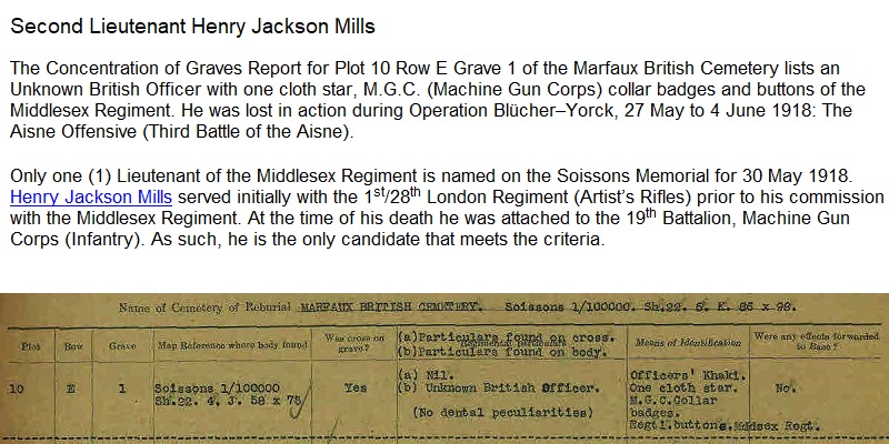 cefmatrix's tweet photo. #COMMONWEALTH_FOUND For the moment we leave the Airmen lost in the 1918 German Spring Offensive to reveal the identity of a Second Lieutenant of the Middlesex Regiment lost in the same area on 30 May 1918. Welcome back Henry Jackson Mills! Report: https://t.co/7hb90lXb6s https://t.co/F1ik2wrsUs