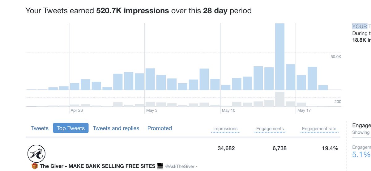 Half a million impressions in 25 Days...+ 5 Followers from 700+ Almost 200 Email Subscribers + $400+ in Pre-OrdersAlso... be on the lookout later today..—-> I’m breaking the internet.. AGAIN .FOR EVERY RT I’LL ADD 1 TIP ON HOW YOU CAN GROW THIS QUICK TOO 