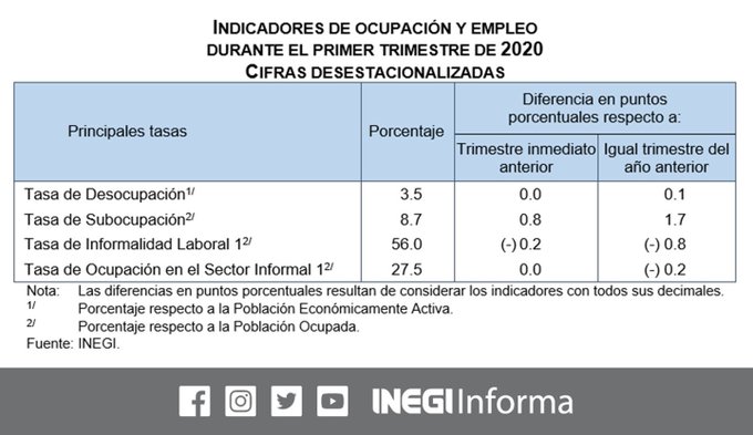 Ver imagen en Twitter