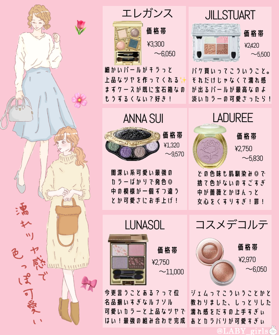 Popular Tweets Of 見れば可愛くなるラビちゃんず 1 Whotwi Graphical Twitter Analysis
