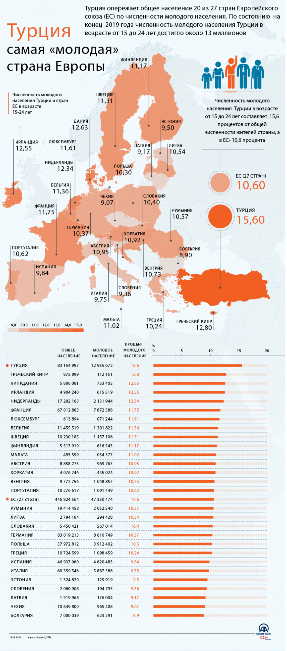 европейский союз состав. численность населения евросоюза на 2020 год. численность жителей евросоюза. население стран европейского союза. численность европейского населения.