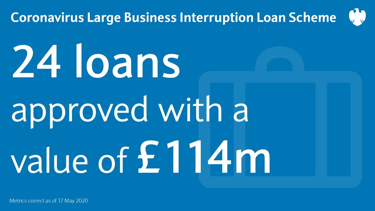 Barclays's tweet photo. COVID-19 BUSINESS SUPPORT UPDATE: So far, across four government-backed schemes, we have facilitated £14.4 billion in funding to small, medium and large businesses across the UK. @hmtreasury @bankofengland https://t.co/w75aD9MSqO