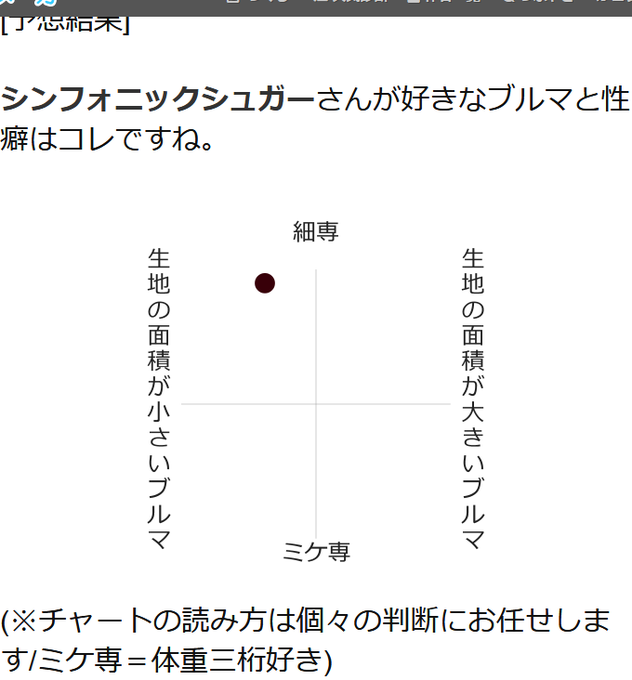 [予想結果]

シンフォニックシュガーさんが好きなブルマと性癖はコレですね。

https://t.co/l1SaJNjRhE
(※チャートの読み方は個々の判断にお任せします/ミケ専=体重三桁好き)
#当てますシリーズ #shindanmaker
https://t.co/rrOVCuiyWO 