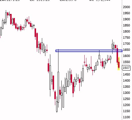 Stockstudy8's tweet image. #Jublfood 

Bullish BreakOut Failed despite Trading above 200
Bcz 
my buying checklist 2nd Rule :
2.Never Buy the stock who&apos;s weekly/Monthly MACD below 0

Now Check IbullHsg finance latest Daily chart also :)

#LearnWithRSP ;)

join Telegram: t.me/stockstudy