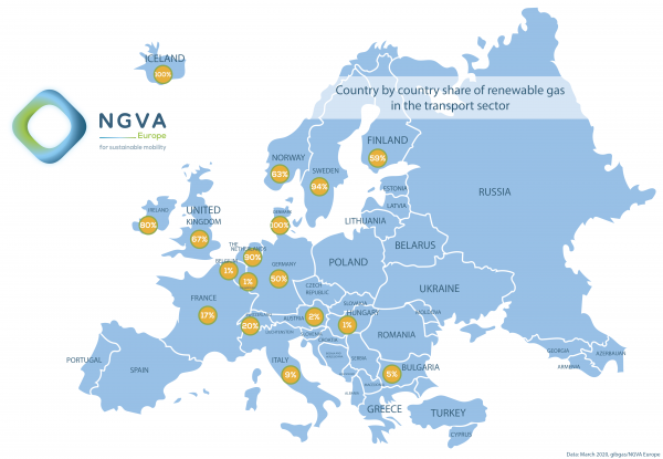CAUSEWAYeu's tweet photo. Extensive figures released by NGVA Europe have found that already 17% renewable gas is used by the mobility sector in Europe. https://t.co/3kgQr60bfM 

Learn more about #renewable gas in the Irish transport sector @CAUSEWAYeu https://t.co/pl2tmDajGf https://t.co/mes92BwGtU