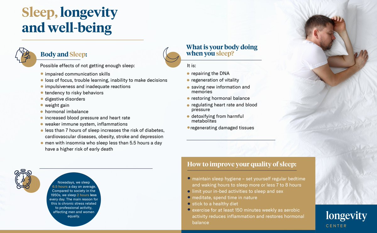 International Institute of Longevity tweet media