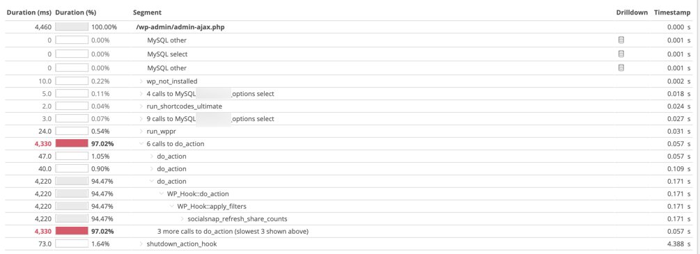 Alright, back in the game...According to  @kinsta support (You guys have done a great job today), the issue is with the external calls made by  @socialsnaphq plugin. Here is the report :I have notified the team behind SocialSnap, and they are looking into it..